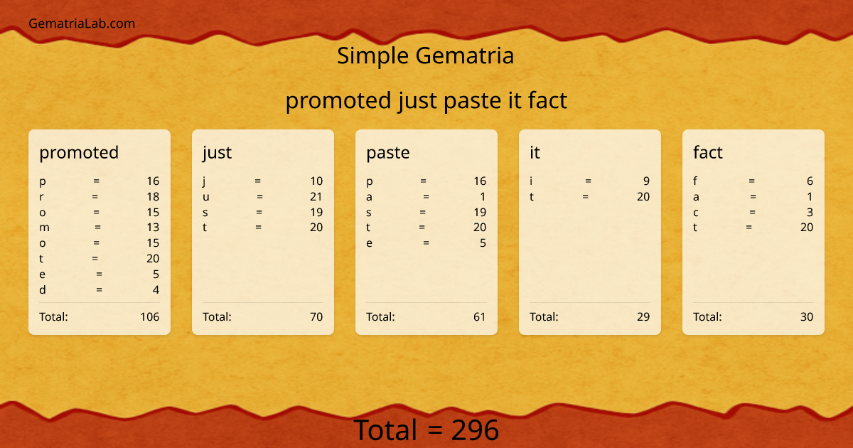 promoted just paste it fact in simple Gematria